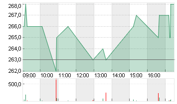 CIE FINAN.TRAD. INH. Chart