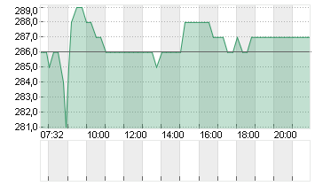 CIE FINAN.TRAD. INH. Chart