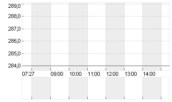 CIE FINAN.TRAD. INH. Chart