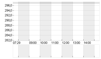 SCHWEITER TECHS  VNA SF 1 Chart