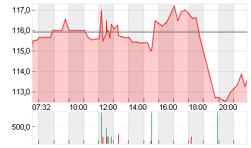 CONOCOPHILLIPS     DL-,01 Chart