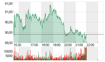CROCS INC. DL-,001 Chart