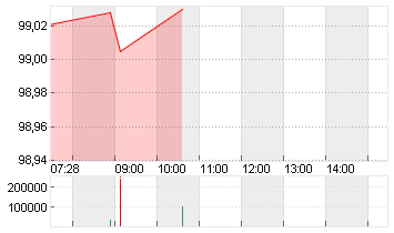 BUND SCHATZANW. 26/28 Chart