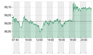 BUND SCHATZANW. 26/28 Chart