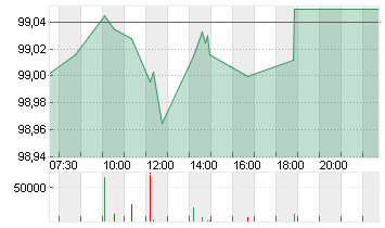 BUND SCHATZANW. 26/28 Chart