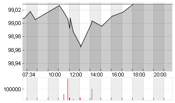 BUND SCHATZANW. 26/28 Chart