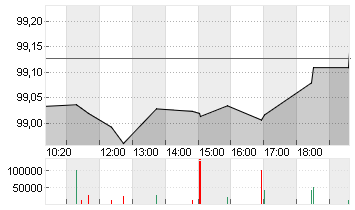 BUND SCHATZANW. 26/28 Chart