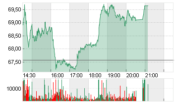 E.L.F. BEAUTY INC  DL-,01 Chart