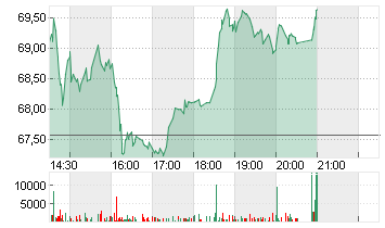 E.L.F. BEAUTY INC  DL-,01 Chart