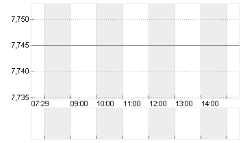 ALLFUNDS GROUP  EO-,0025 Chart