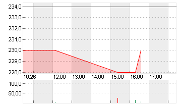 GRP MINOTER.         SF 5 Chart