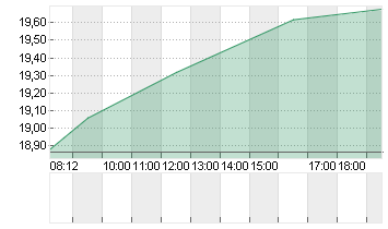 EXOSENS          EO -,425 Chart