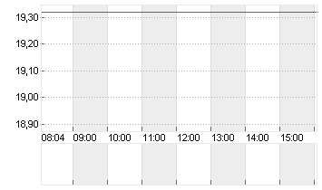 EXOSENS          EO -,425 Chart