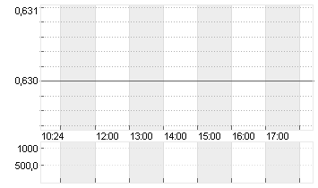 IROBOT CORP.       DL-,01 Chart
