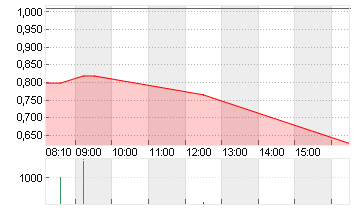 IROBOT CORP.       DL-,01 Chart