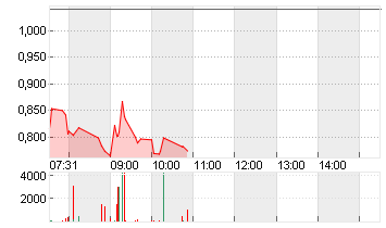 IROBOT CORP.       DL-,01 Chart