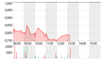 IROBOT CORP.       DL-,01 Chart