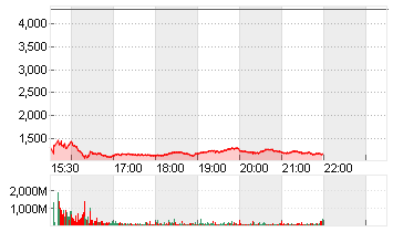 IROBOT CORP.       DL-,01 Chart