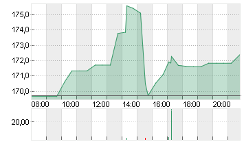 LENNAR CORP.A      DL-,10 Chart