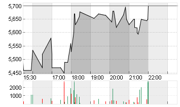 LENSAR INC.        DL-,01 Chart