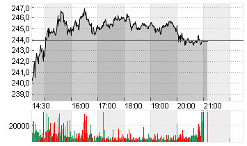 MARATHON PETROLEUM DL-,01 Chart