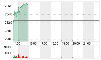 MARATHON PETROLEUM DL-,01 Chart