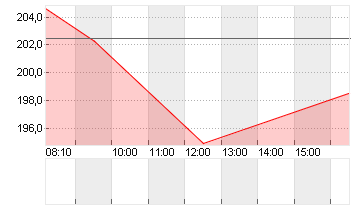 MARATHON PETROLEUM DL-,01 Chart