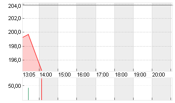 MARATHON PETROLEUM DL-,01 Chart