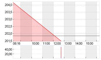 MARATHON PETROLEUM DL-,01 Chart