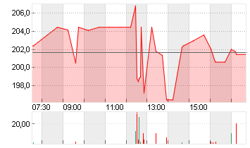 MARATHON PETROLEUM DL-,01 Chart