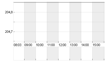 MARATHON PETROLEUM DL-,01 Chart