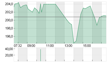 MARATHON PETROLEUM DL-,01 Chart