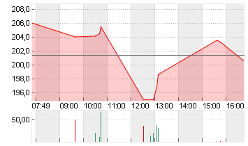 MARATHON PETROLEUM DL-,01 Chart