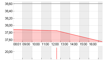 SUPER MICRO O.N. Chart