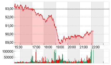 ONEOK INC. (NEW)   DL-,01 Chart