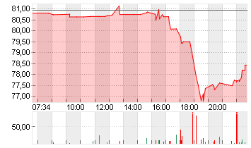 ONEOK INC. (NEW)   DL-,01 Chart