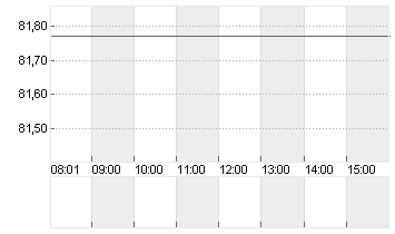 ONEOK INC. (NEW)   DL-,01 Chart