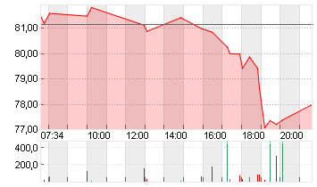ONEOK INC. (NEW)   DL-,01 Chart