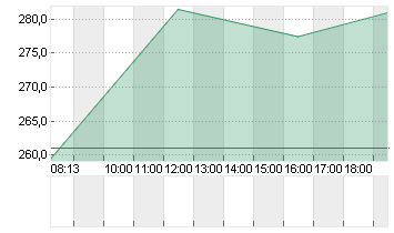SCHWEITER TECHS  VNA SF 1 Chart