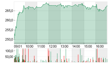 SCHWEITER TECHS  VNA SF 1 Chart