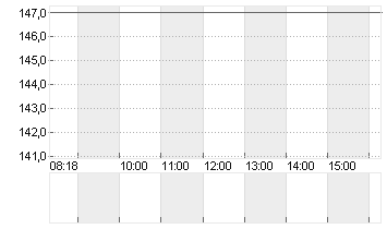 TX GROUP AG      NA SF 10 Chart