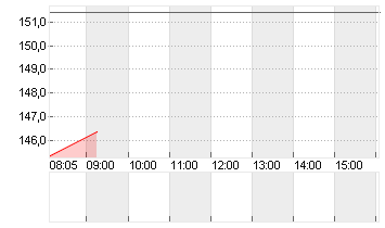TX GROUP AG      NA SF 10 Chart
