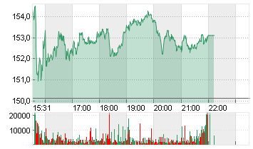 TOLL BROTHERS     DL -,01 Chart