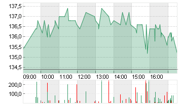 TX GROUP AG      NA SF 10 Chart
