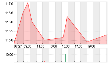 CONOCOPHILLIPS     DL-,01 Chart