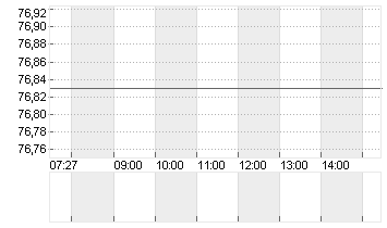 CROCS INC. DL-,001 Chart