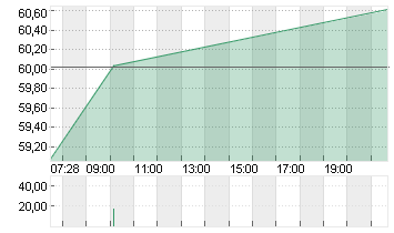 E.L.F. BEAUTY INC  DL-,01 Chart