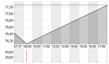 GILEAD SCIENCES   DL-,001 Chart