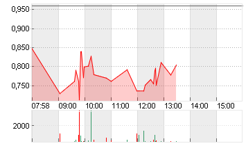 IROBOT CORP.       DL-,01 Chart