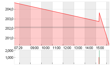 MARATHON PETROLEUM DL-,01 Chart